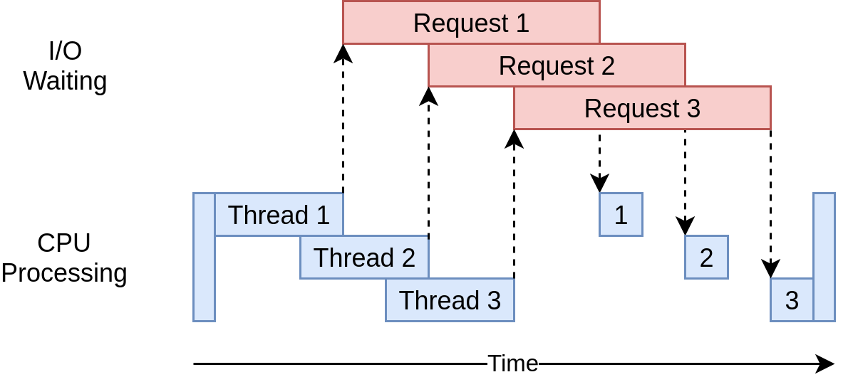 نمودار زمان‌بندی اجرای Multi-Threaded